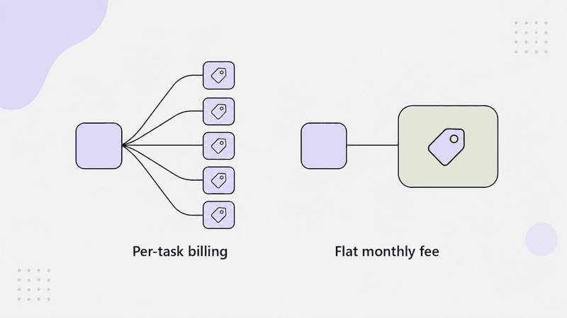 Why Is Zapier So Expensive? When a Dedicated App is Cheaper