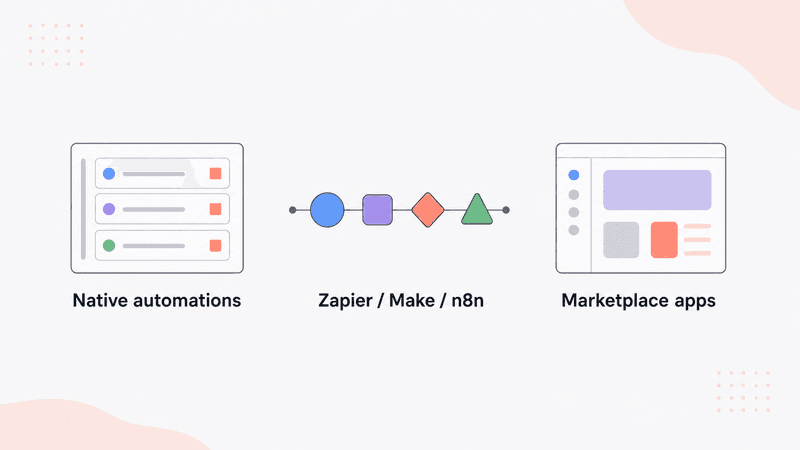 Monday Automations vs Zapier vs Apps: Which Should You Use?