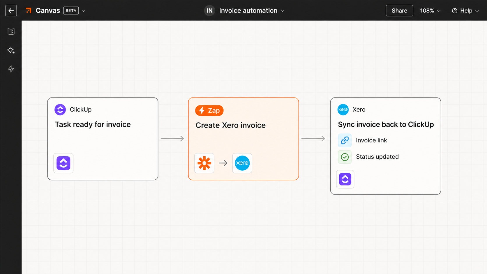 Zapier automation canvas