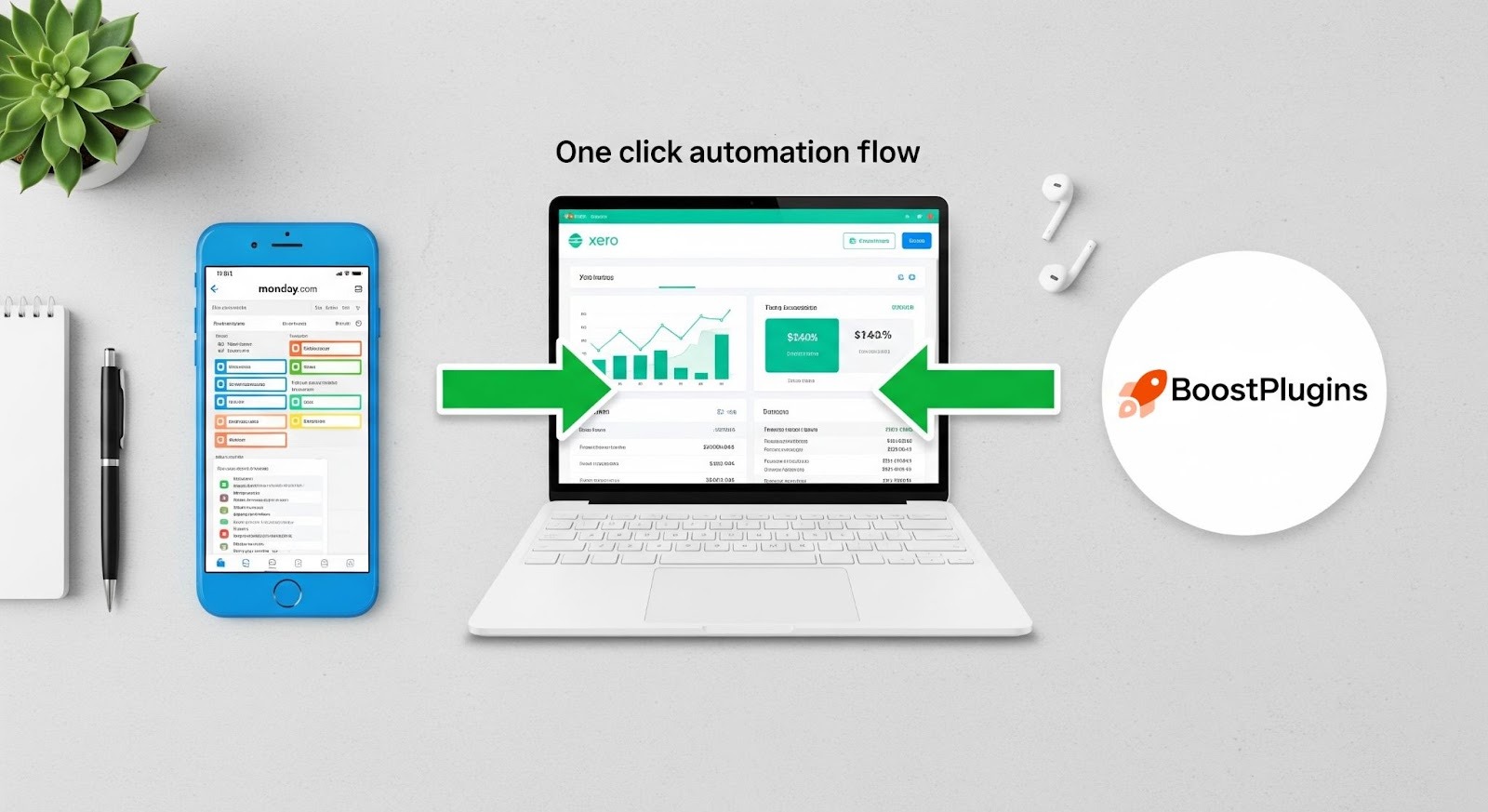A photo of a monday.com screen syncing to Xero with BoostPlugins in a one-click flow.