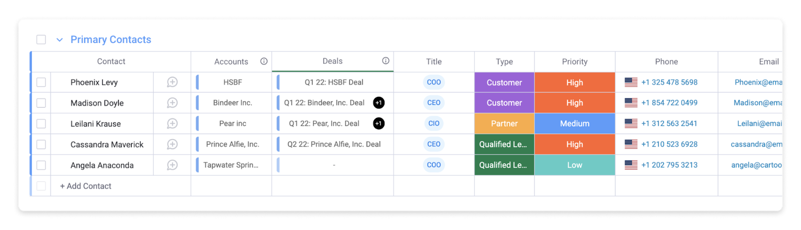 A screenshot Monday.com Primary Contacts board showing names, accounts, deals, roles, and priorities in a clear and colorful layout.