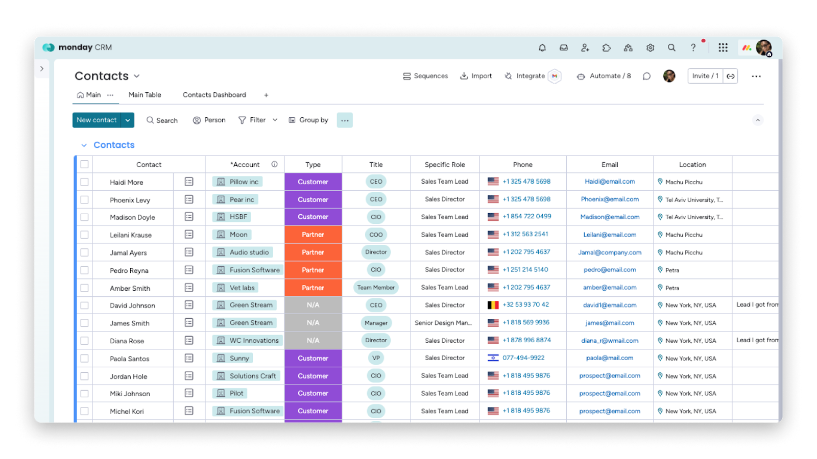 A screenshot of a Monday.com Contacts dashboard displaying a neatly organized list of customer and partner information, including names, company accounts, job titles, roles, phone numbers, emails, and locations.