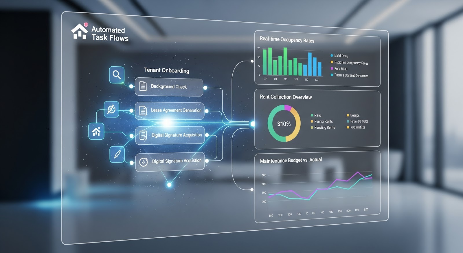 An image of a futuristic dashboard with automated task flows and real-time property metrics.