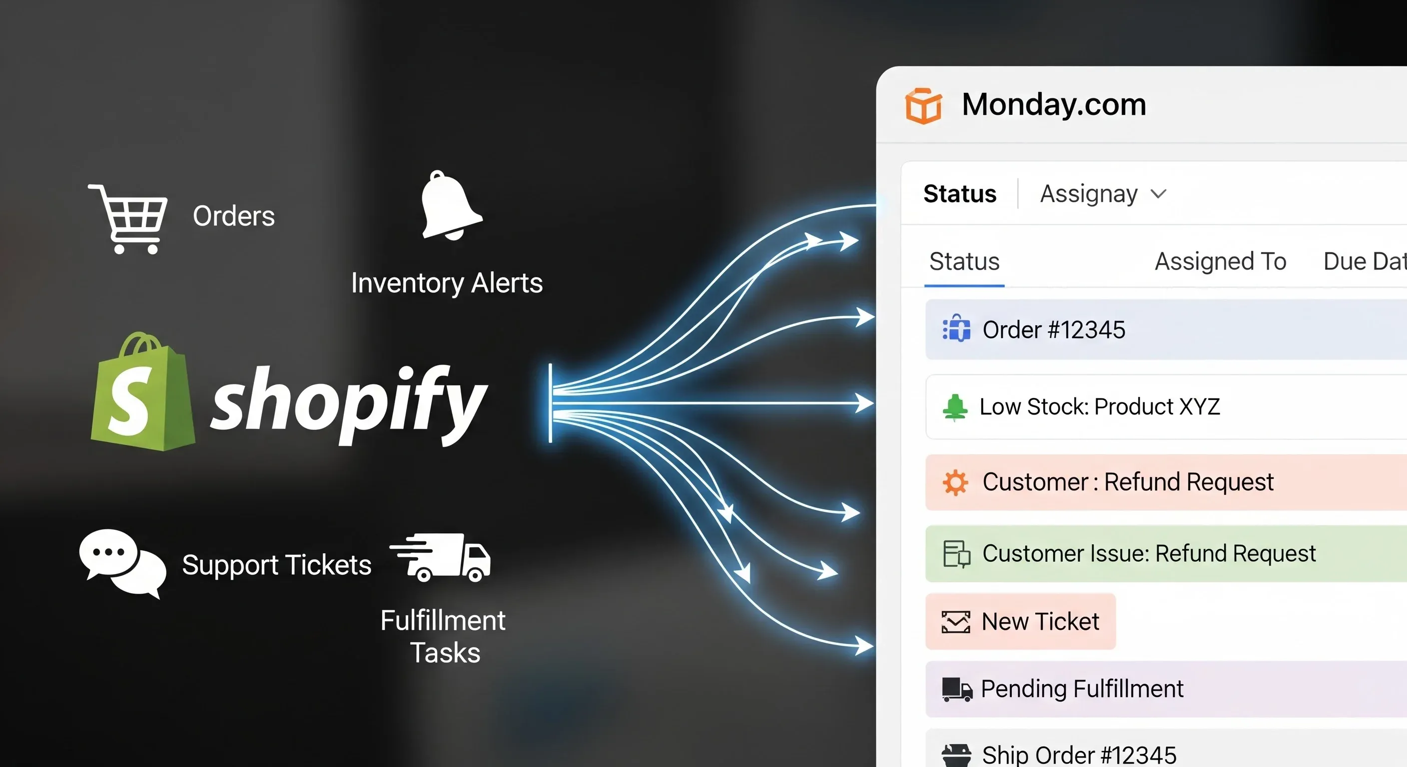 An image of Shopify data flowing into Monday.com tasks and alerts.