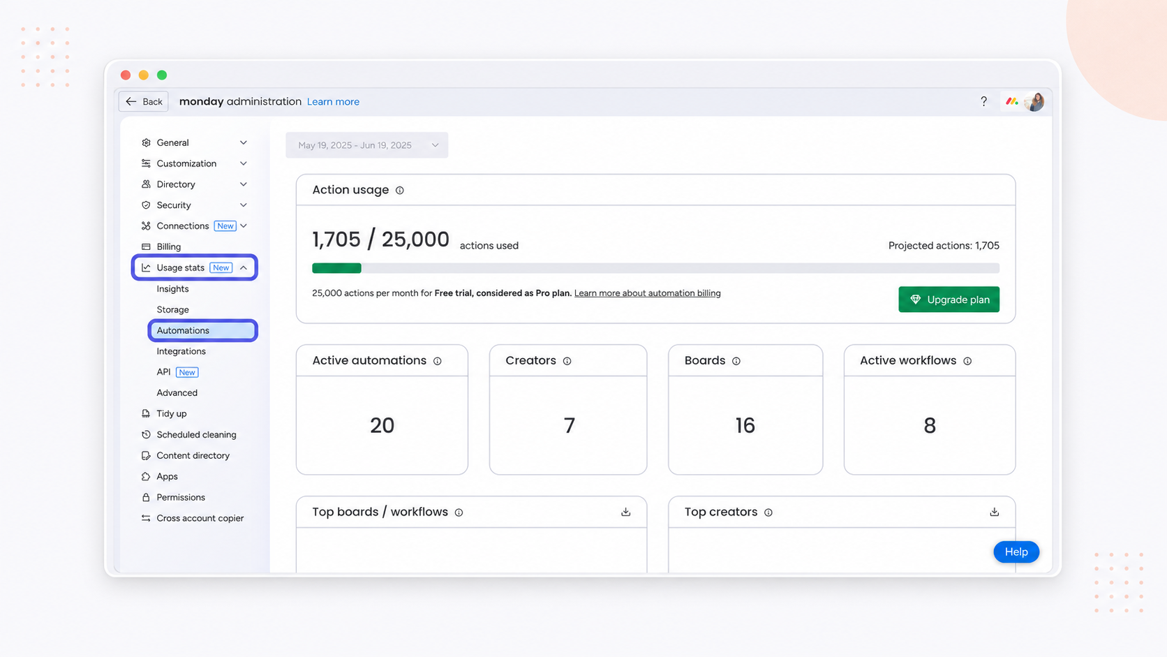 monday.com automation usage dashboard showing 1,705 of 25,000 actions used, 20 active automations, 7 creators, 16 boards, and 8 workflows
