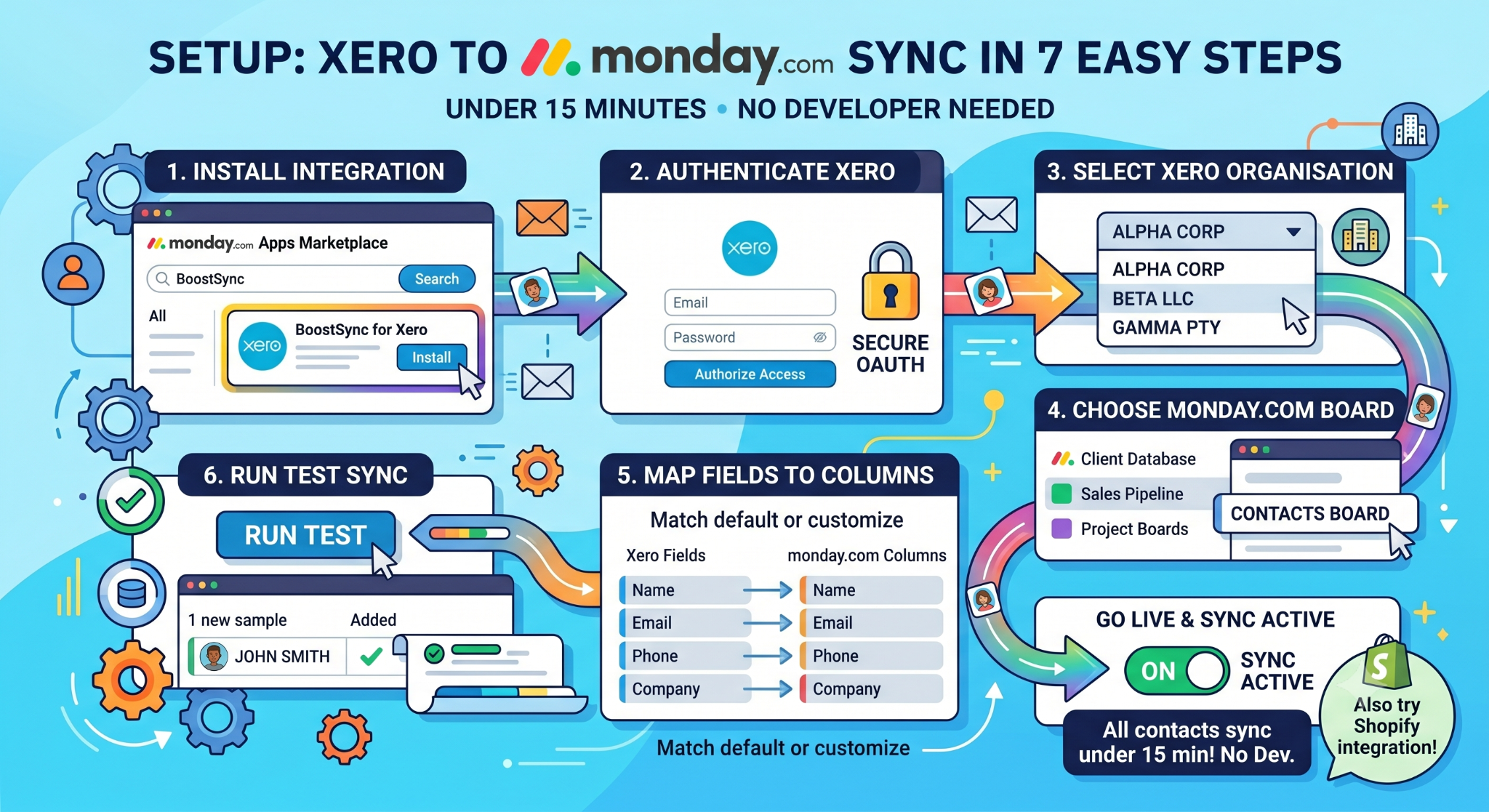 Picture of a step by step guide to sync xero contacts to monday