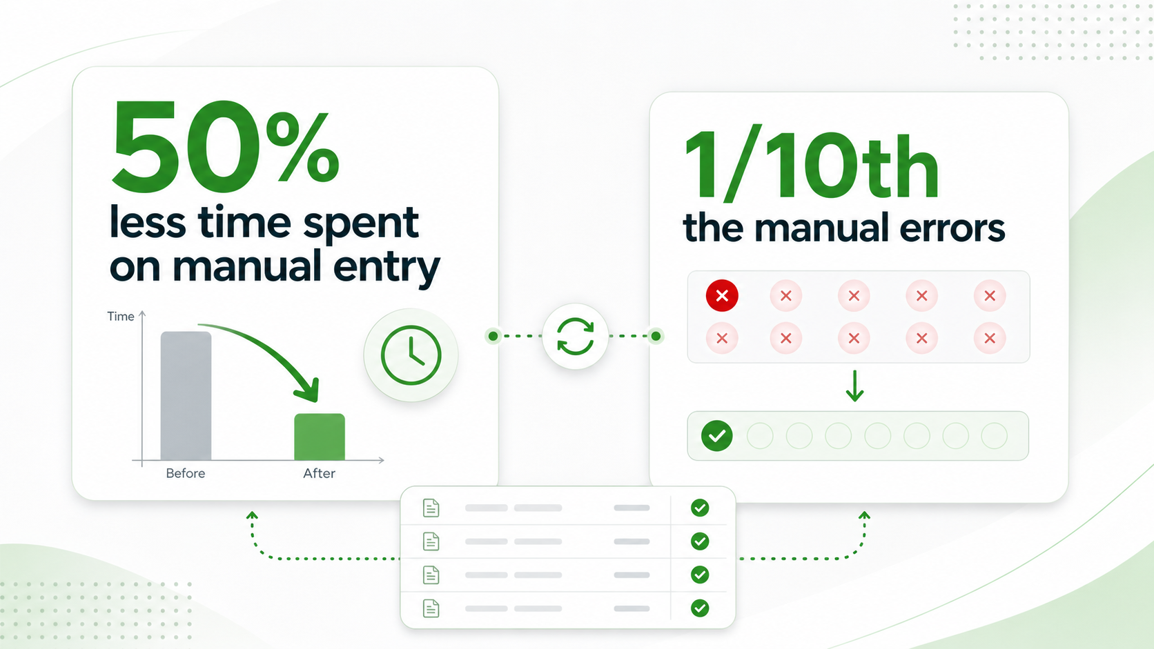 Picture of a time and error reduction infographic